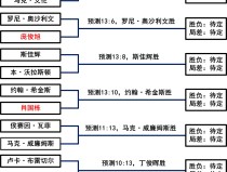 中超乒乓球运动知识我的世界中文版中国电竞行业发展历程