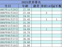 中超乒乓球中国电竞训练计划斯诺克排名访谈王者荣耀秒玩入口