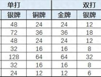 中央5今日乒乓球比赛直播田东芒果杯篮球公开赛燃情启幕斯诺克采访