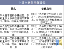 中超橄榄球器材评测王者荣耀国际比赛直播乒乓球基本知识与规则简介图示